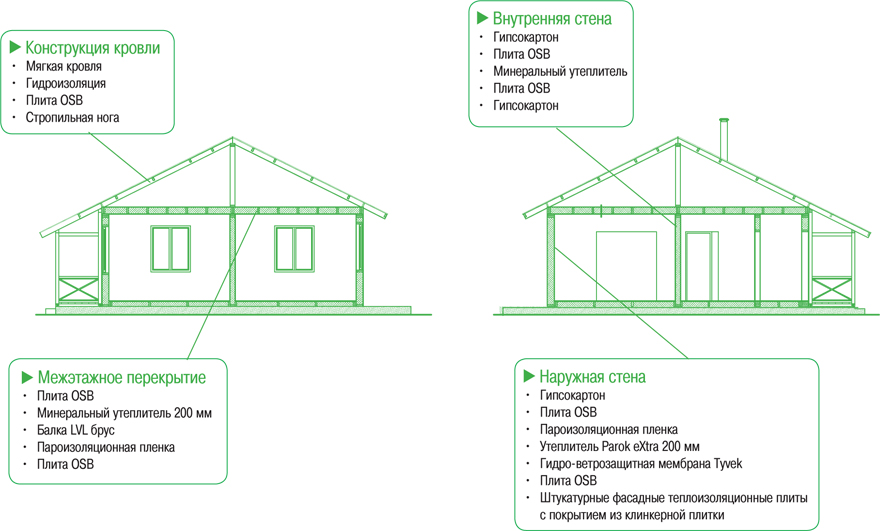 karkasnyj_dom_7583_osnova